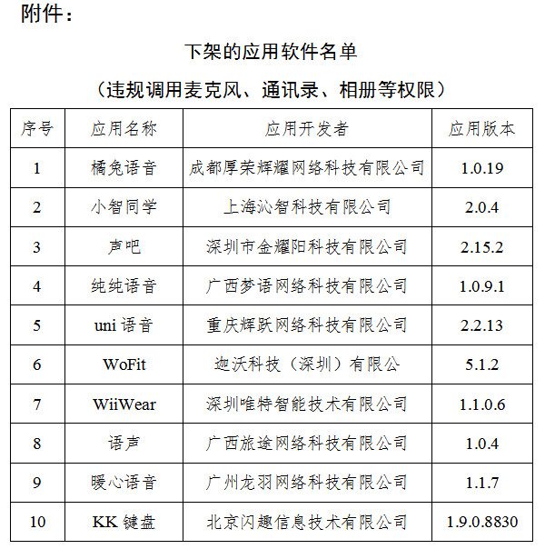 深圳律师逾期未完成整改 工信部下架“声吧”等10款侵害用户权益APP