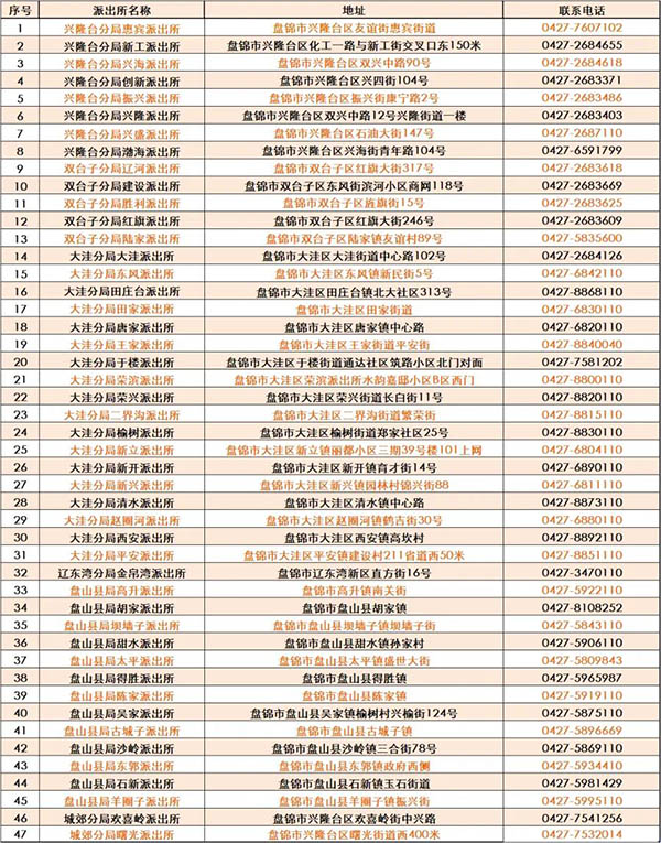 深圳律师全覆盖！辽宁盘锦16项交管业务全部下放至47家基层派出所