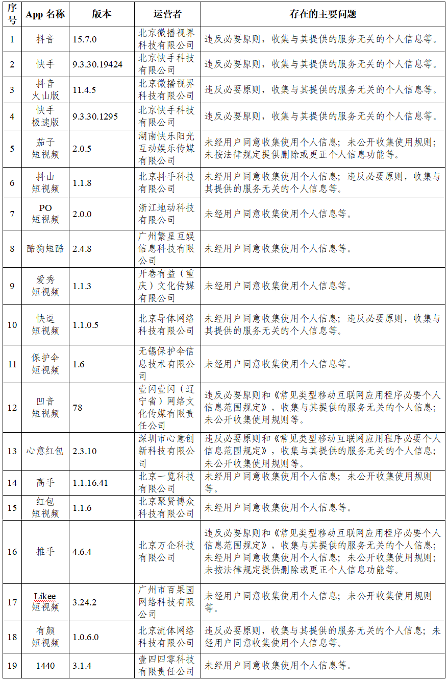 深圳律师关于抖音等105款App违法违规收集使用个人信息情况的通报