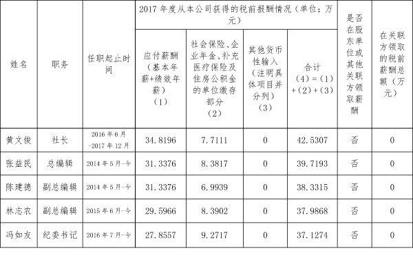 深圳律师人民法院出版社企业负责人2017年度薪酬情况说明 - 中华人民共和国最高人民法院