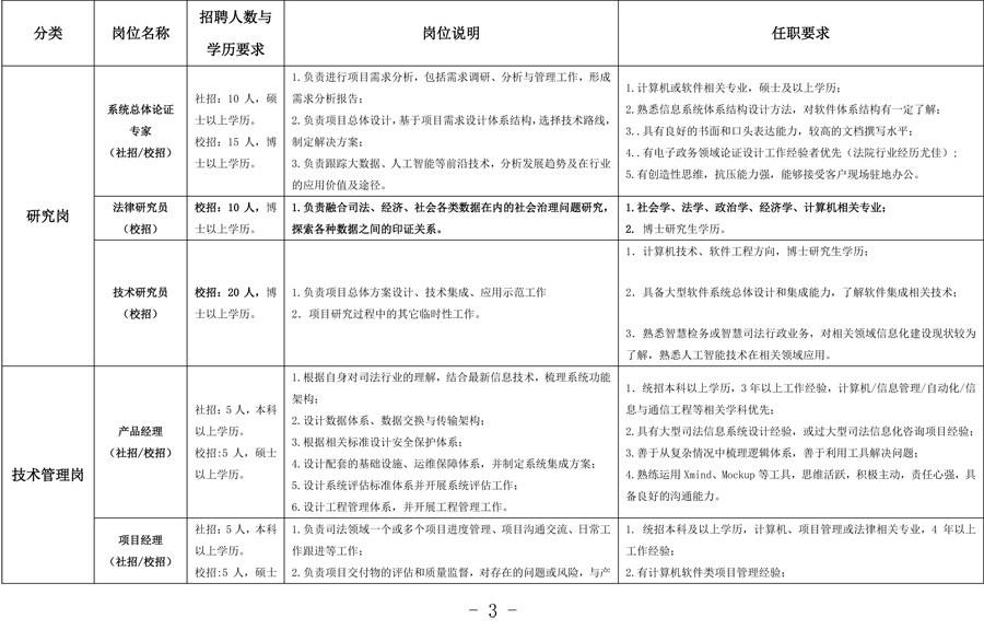 深圳律师中国司法大数据研究院有限公司
2019年招聘公告 - 中华人民共和国最高人民法院