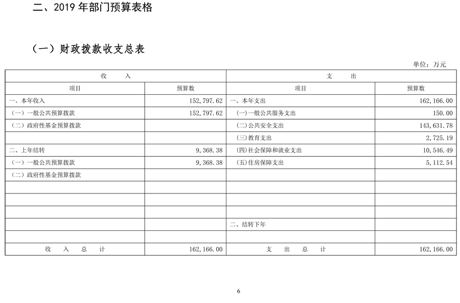 深圳律师最高人民法院2019年度部门预算公开说明 - 中华人民共和国最高人民法院