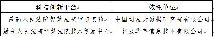 深圳律师最高人民法院


	关于设立最高人民法院智慧法院重点实验室

和最高人民法院智慧法院技术创新中心的公示 - 中华人民共和国最高人民法院