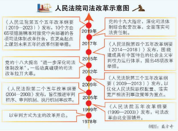 深圳律师司法改革：公平正义的时代交响 - 中华人民共和国最高人民法院