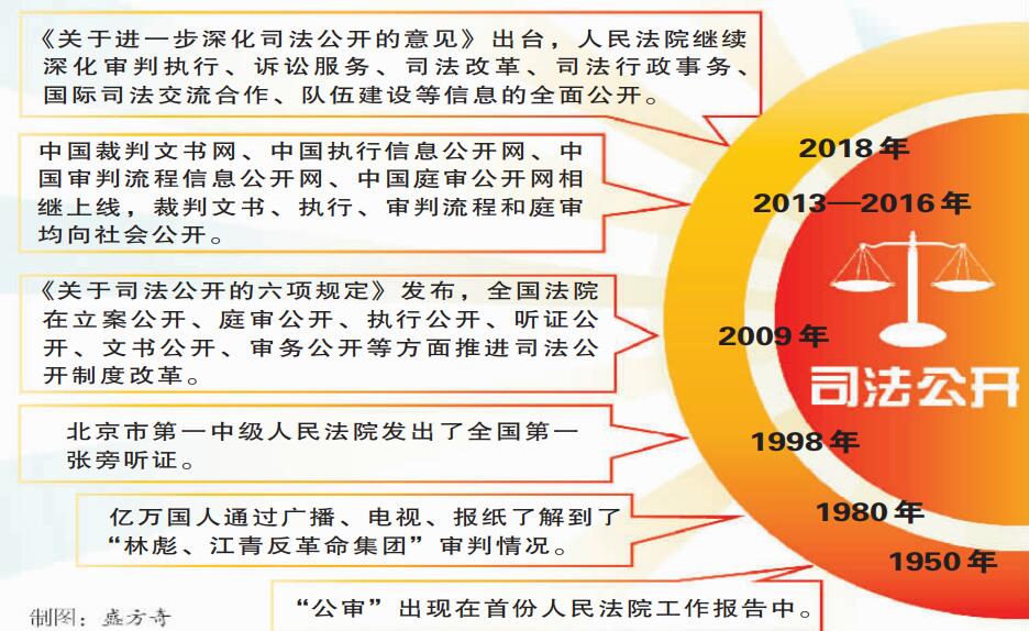 深圳律师司法公开：在阳光下播撒正义 - 中华人民共和国最高人民法院