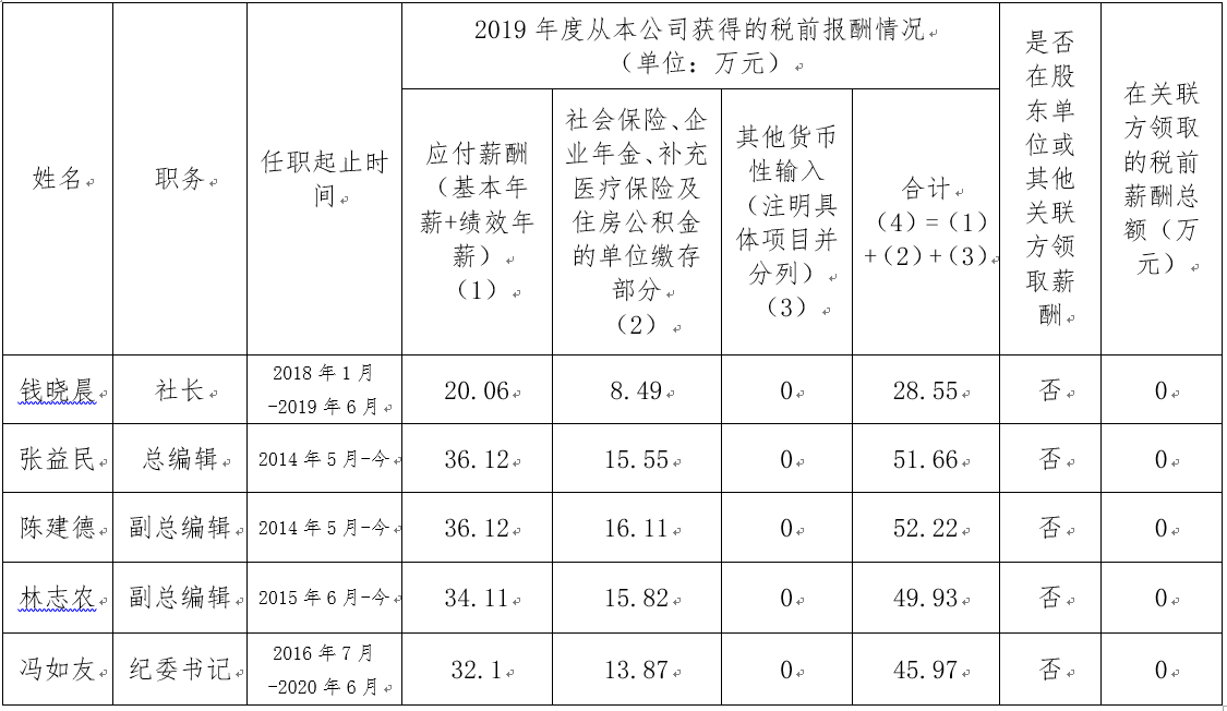 深圳律师人民法院出版社


	企业负责人2019年度薪酬情况说明
 - 中华人民共和国最高人民法院