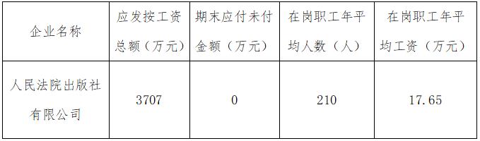 深圳律师人民法院出版社有限公司2019年度


	工资总额情况
 - 中华人民共和国最高人民法院