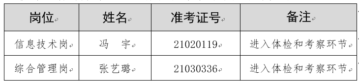 深圳律师人民法院信息技术服务中心2021年公开招聘高校应届毕业生体检和考察递补通知 - 中华人民共和国最高人民法院