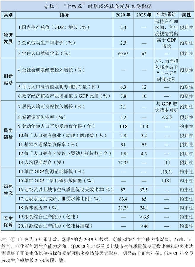 深圳律师中华人民共和国国民经济和社会发展第十四个五年规划和2035年远景目标纲要