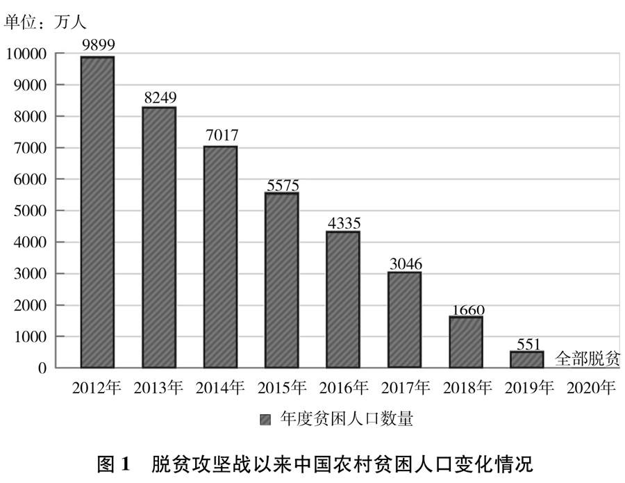 深圳律师《人类减贫的中国实践》白皮书