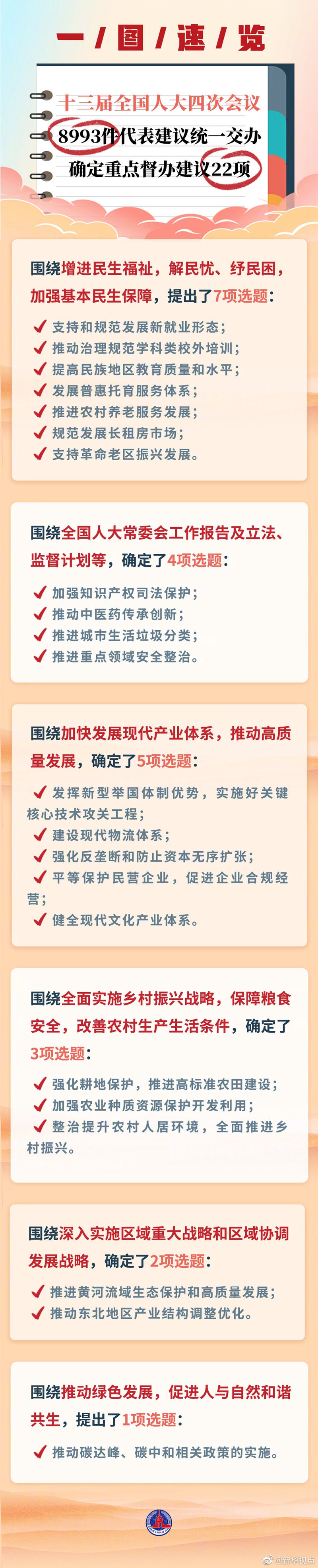 深圳律师周知！全国人大常委会办公厅确定22项重点督办代表建议