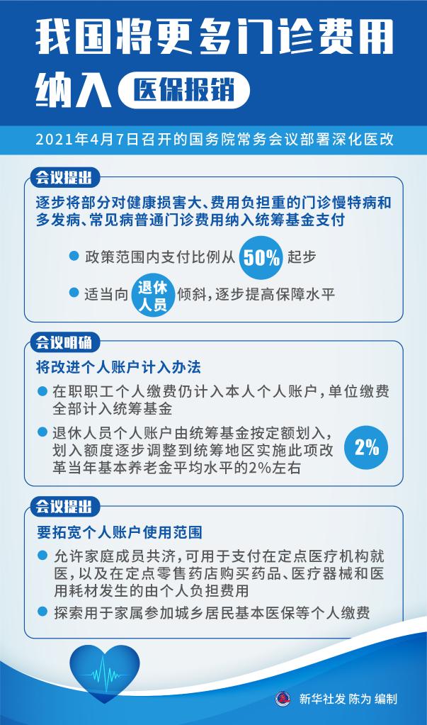 深圳律师我国将更多门诊费用纳入医保报销