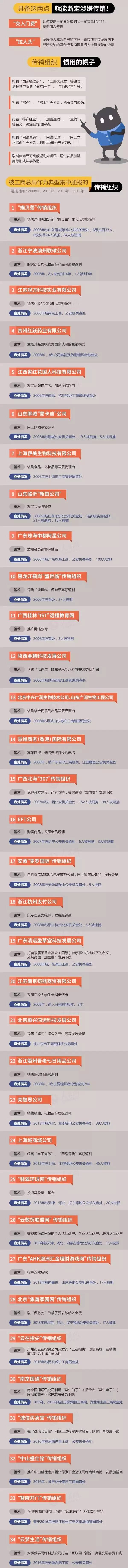 深圳律师30多个传销组织“黑名单”曝光，别再被骗！