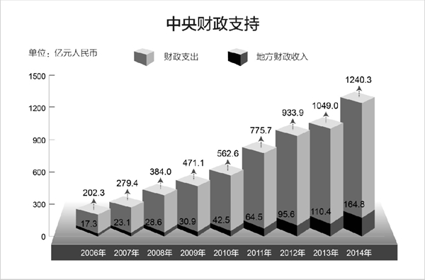 深圳律师西藏白皮书：《民族区域自治制度在西藏的成功实践》