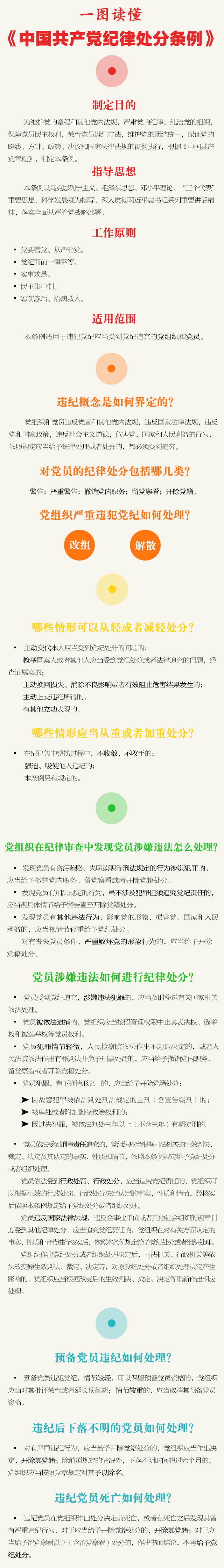 深圳律师一图读懂《中国共产党纪律处分条例》