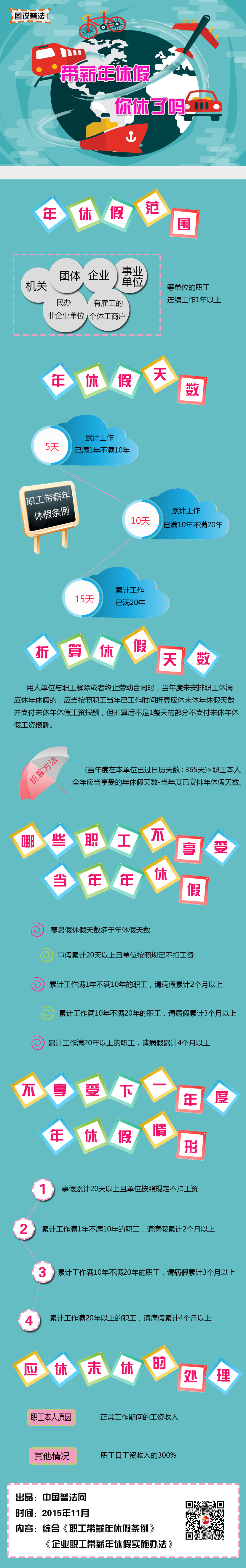 深圳律师【图说普法】带薪年休假 你休了吗？