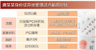 深圳律师十省市一对一试点：补办身份证 不用再回老家