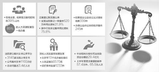 深圳律师法体制改革试点将在全国31个省（市、区）及新疆生产建设兵团全面展开