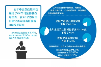 深圳律师我国将推诉讼制度改革防冤案 以审判为中心