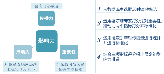 深圳律师2015年中国互联网领域十大法律事件