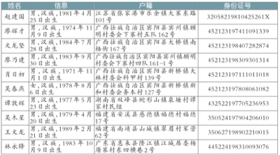 深圳律师电信网络诈骗首发A级通缉令