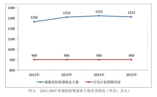 深圳律师国家人权行动计划（2012－2015年）实施评估报告(全文)