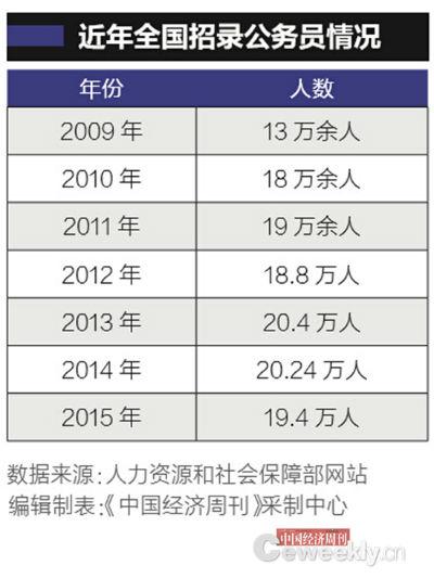 深圳律师中国公务员总数首披露:“官多兵少”约716.7万人