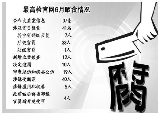 深圳律师高检6月公布大要案信息37条 涉省部级官员7人