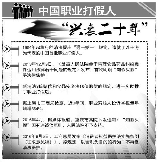 深圳律师知假买假或不再受消法保护引争议 职业打假人该不该适用惩罚性赔偿