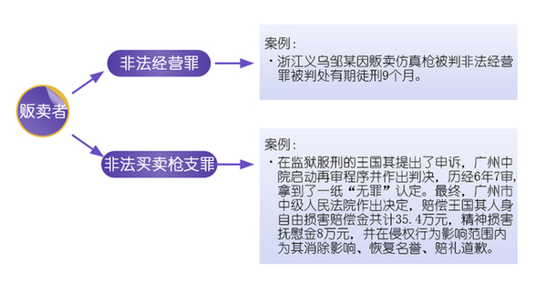 深圳律师买卖仿真枪是否该获刑？专家称刑事打击应慎重