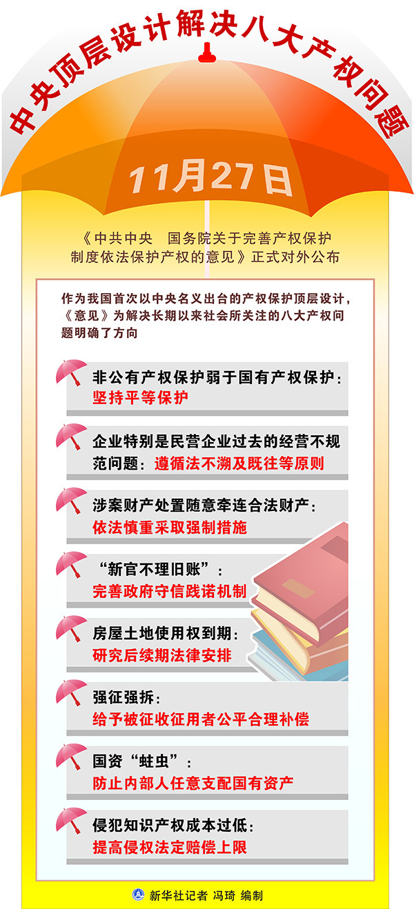 深圳律师聚焦关于完善产权保护制度依法保护产权的意见土地与房屋权益三大焦点