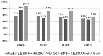 深圳律师国办印发意见促农民增收 工资性收入成最大亮点