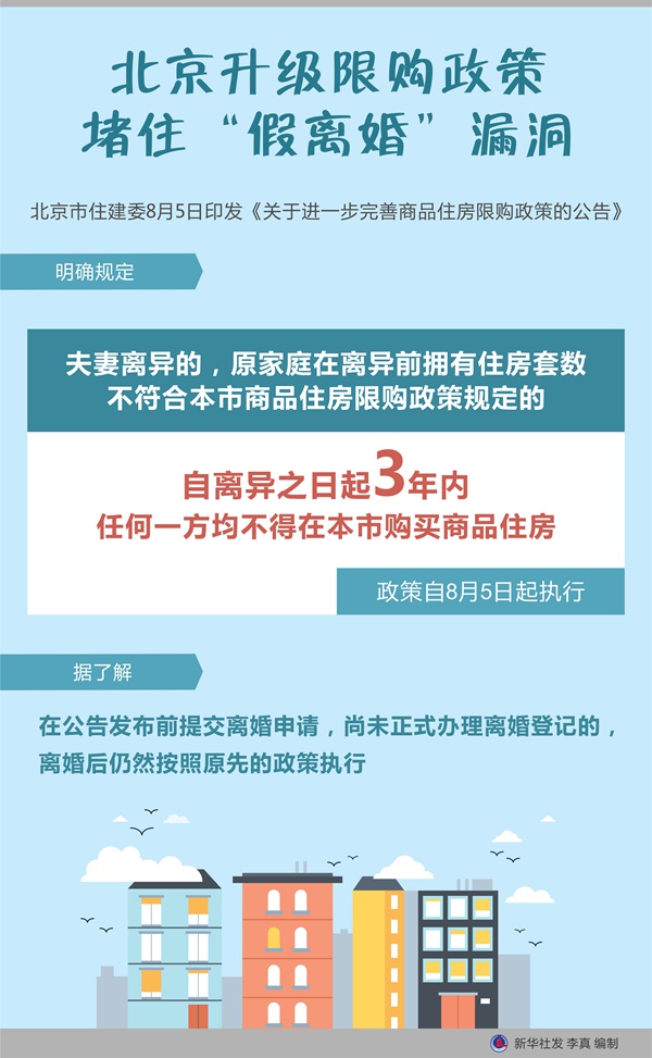 深圳律师北京升级限购政策 堵住“假离婚”漏洞