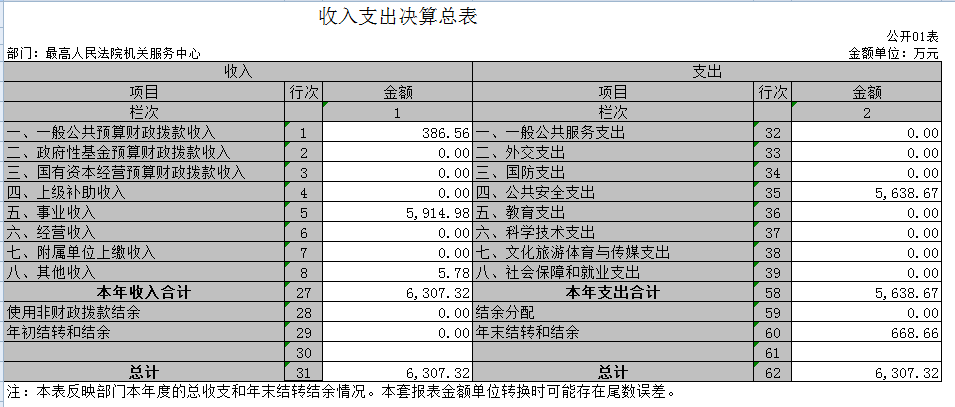 深圳律师最高人民法院机关服务中心


	2020年度部门决算
 - 中华人民共和国最高人民法院