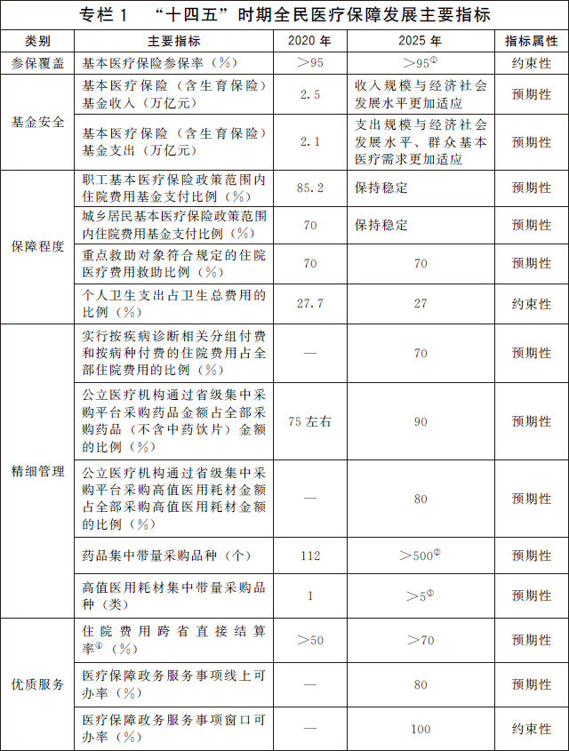 深圳律师国务院办公厅关于印发 “十四五”全民医疗保障规划的通知