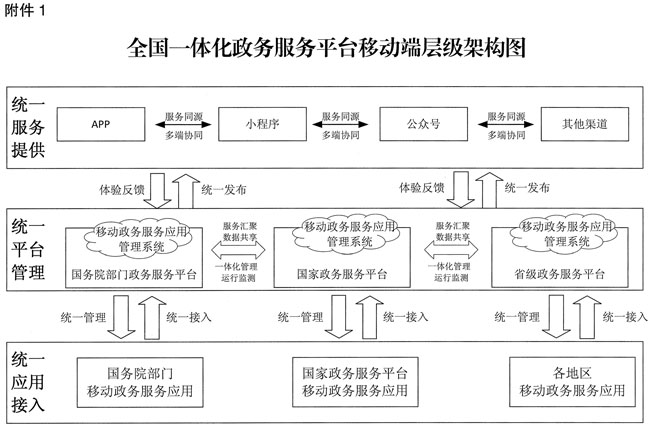 深圳律师国务院办公厅关于印发全国一体化政务服务平台移动端建设指南的通知